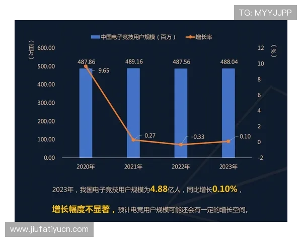 亿电竞打造全方位电竞生态圈,满足不同玩家的娱乐、竞技和社交需求 亿电竞打造全方位电竞生态圈,满足不同玩家的娱乐、竞技和社交需求
