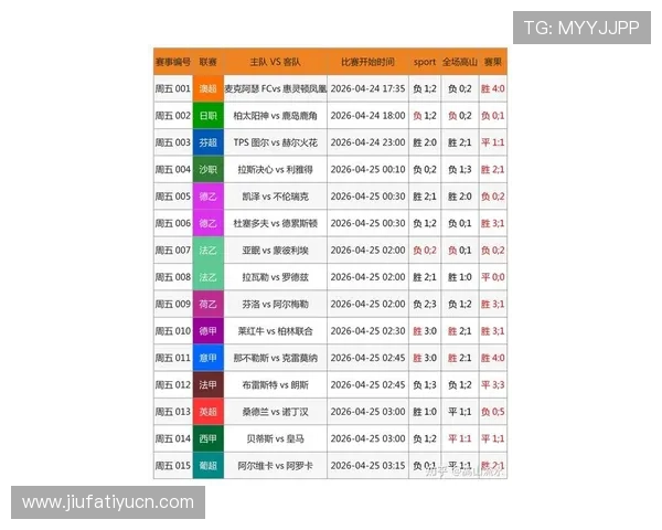 最新足球竞猜赛果查询平台推荐,轻松获取权威赛果信息提升你的竞猜胜率 最新足球竞猜赛果查询平台推荐,轻松获取权威赛果信息提升你的竞猜胜率