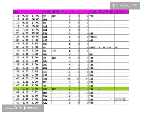 深入了解足球竞猜器竞彩网的赔率计算与投注策略提升获胜几率
