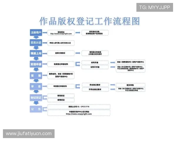 尊龙集团会员注册流程详解帮助新用户快速完成注册步骤 尊龙集团会员注册流程详解帮助新用户快速完成注册步骤